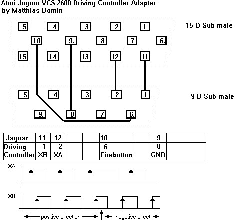 The 2k6DCA-wiring scheme