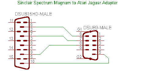 Adapter für Sinclair Magnum